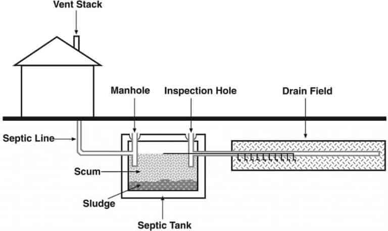 Voss Septic System | Conventional