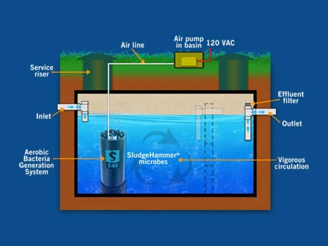 VOSS Septic System | SludgeHammer